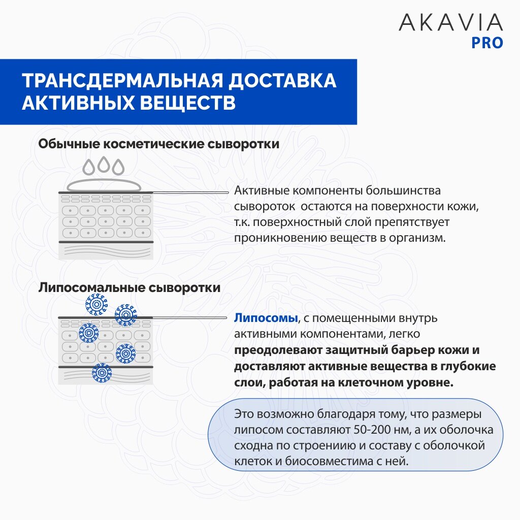 Сыворотка для лица и области вокруг глаз Akavia Pro разглаживающая 12 ампул по 135 мг+активатор 50 мл