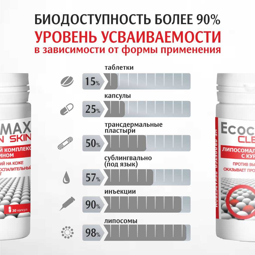 Экокурмакс чистая кожа капсулы 368.7 мг 30 шт.