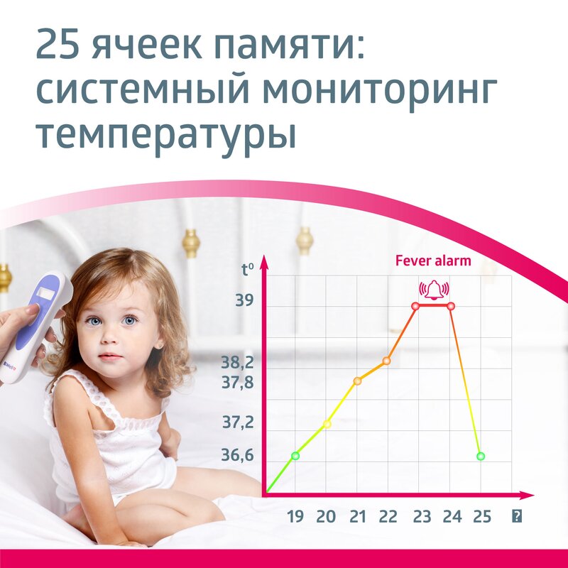 Термометр инфракрасный медицинский бесконтактный B.Well MED-3000