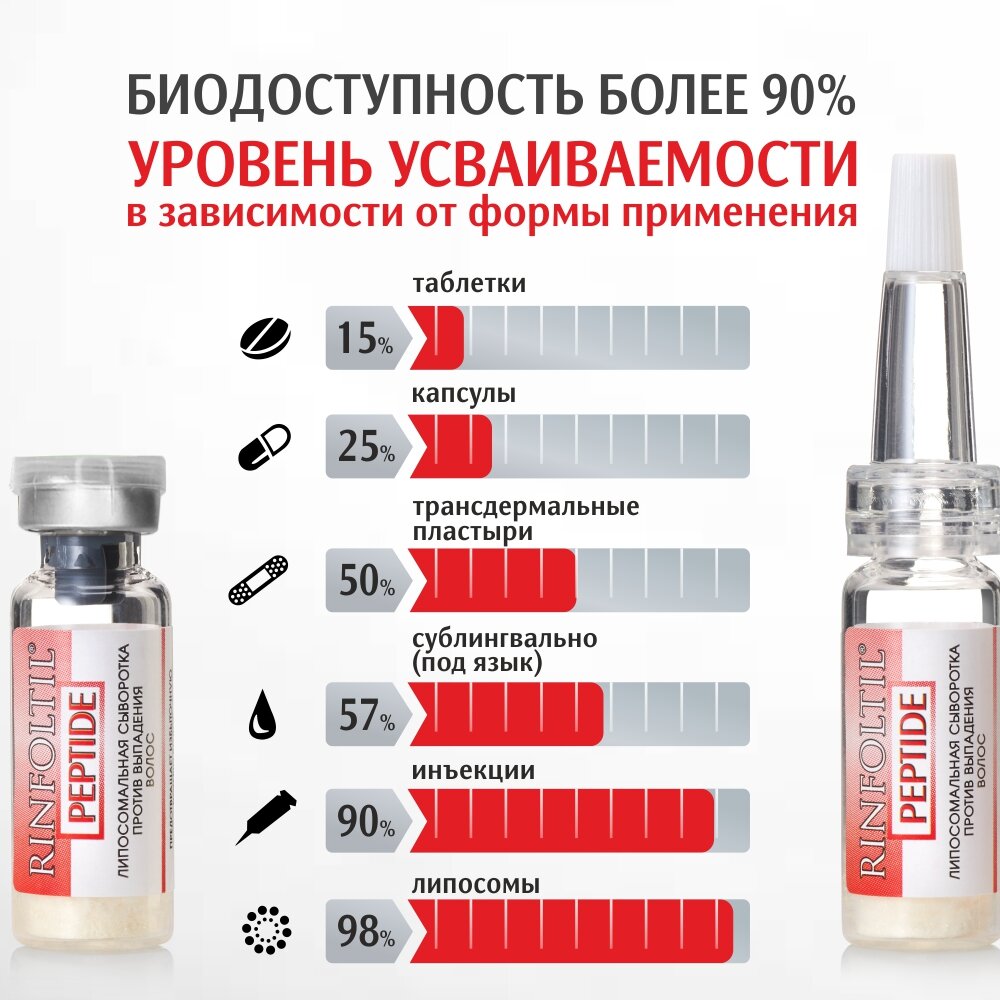 Сыворотка Rinfoltil Пептид липосомальная для волос против выпадения флакон 30 шт. + дозатор 3 шт.