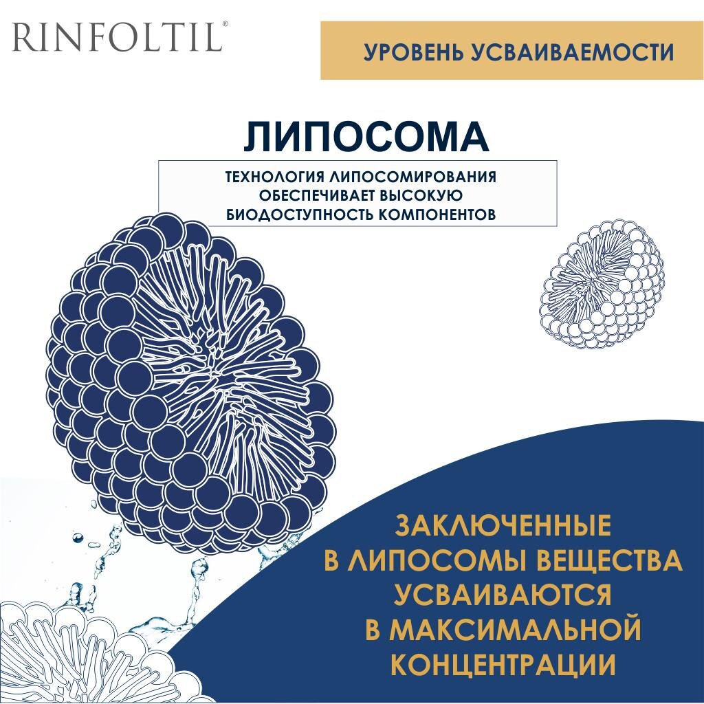 Гиалуроновая кислота для мужчин и женщин Rinfoltil при выпадении волос капсулы 60 шт.