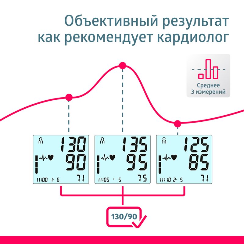 B.Well Тонометр автоматический на запястье MED-57 Intellect Active