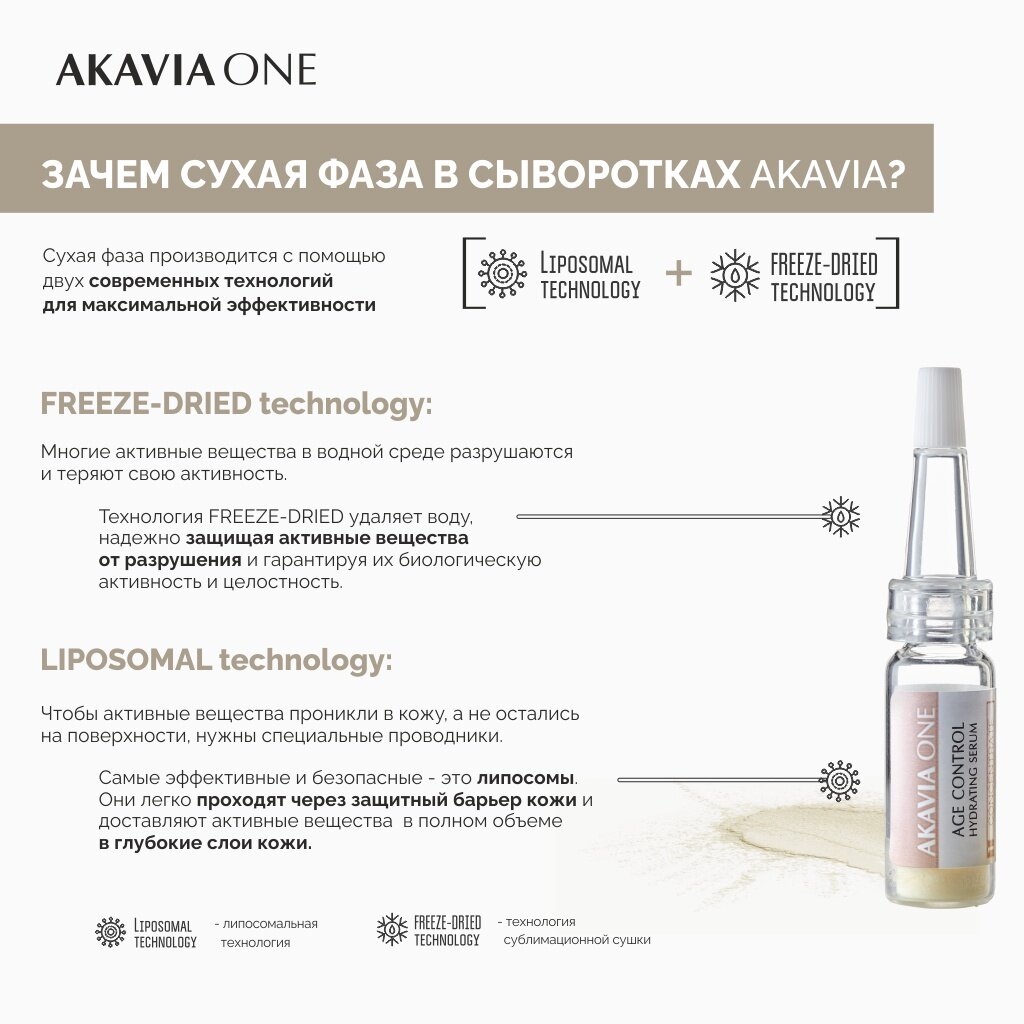 Сыворотка омолаживающая Akavia One День для интенсивного увлажнения 12 ампул по 103 мг+ активатор 1 флакон по 50 мл