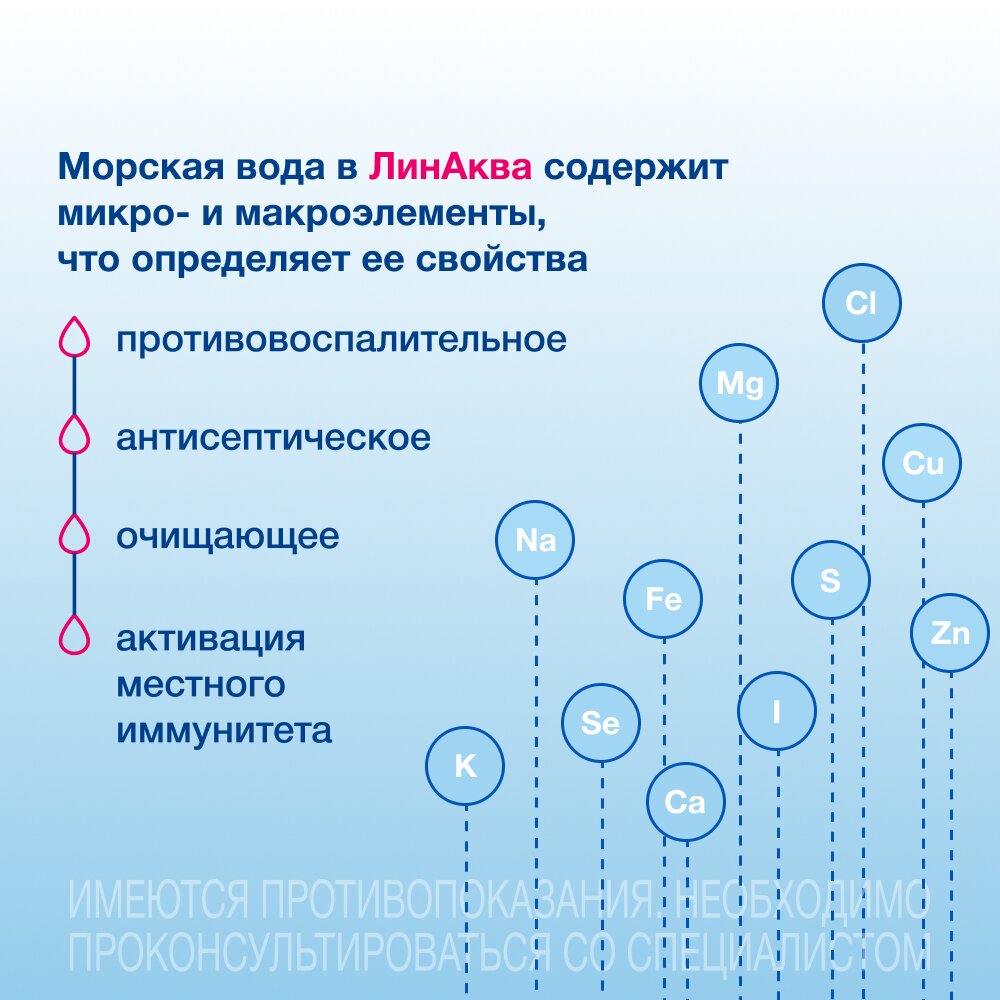 ЛинАква Норм средство для промывания и орошения полости носа 150 мл