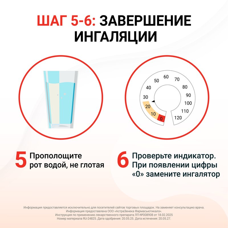 Симбикорт Рапихалер аэрозоль для ингаляций 80 мкг+4,5 мкг/доза 120 доз