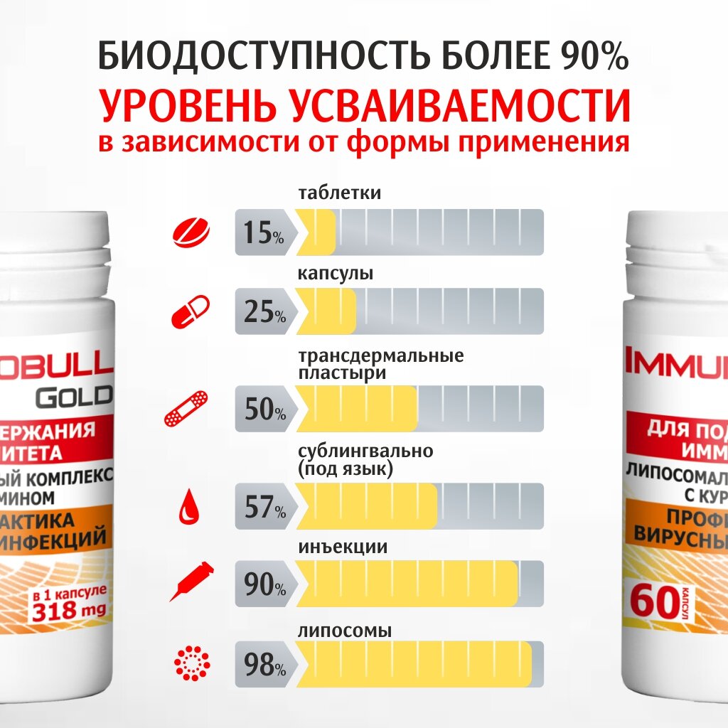 Иммунобулл Голд капсулы 318 мг 60 шт.