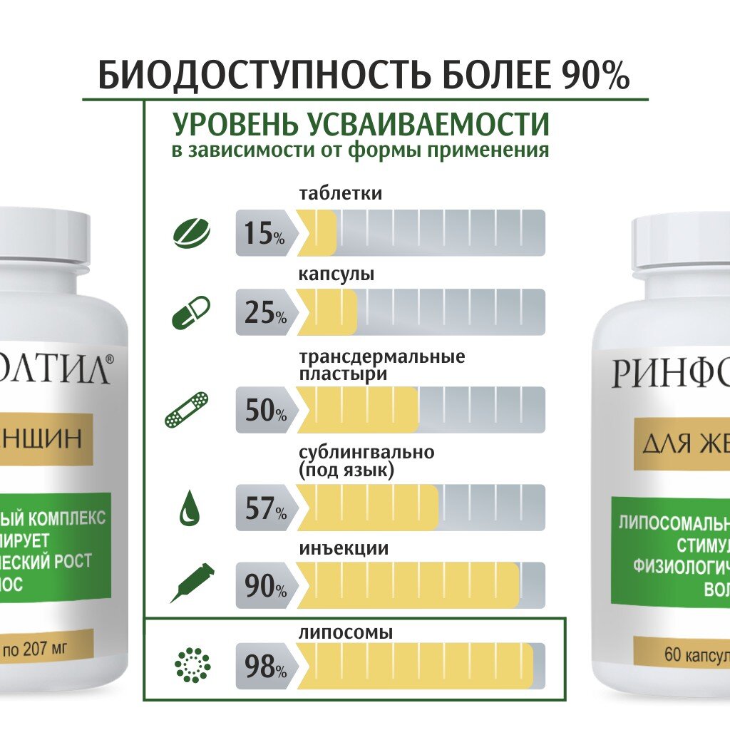 Ринфолтил липосомальный комплекс для женщин капсулы 60 шт.