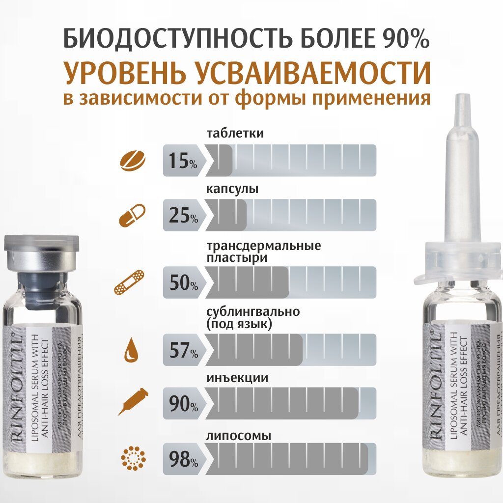 Сыворотка против выпадения волос Rinfoltil липосомальная, для предотвращения облысения у мужчин флаконы 30 шт.