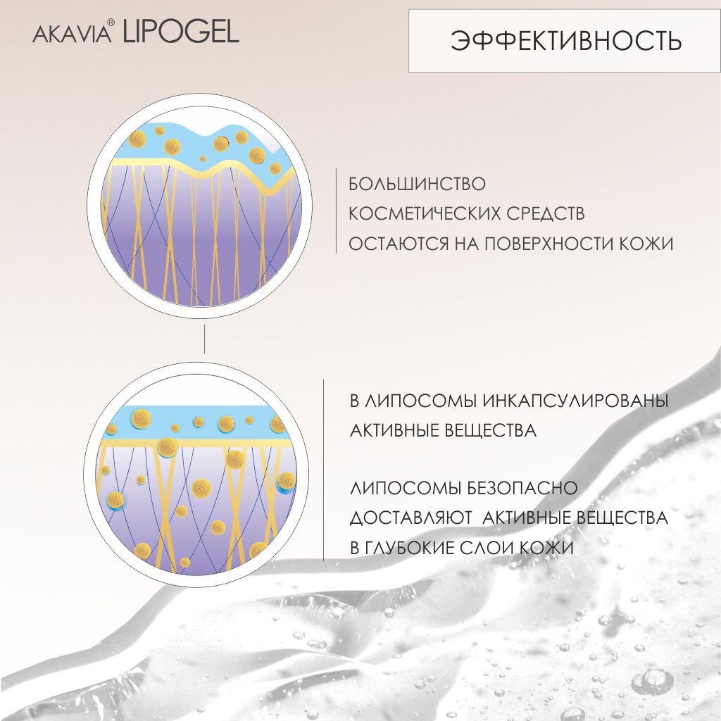 Крем-гель для тела Akavia Липогель липосомальный увлажняющий 50 мл