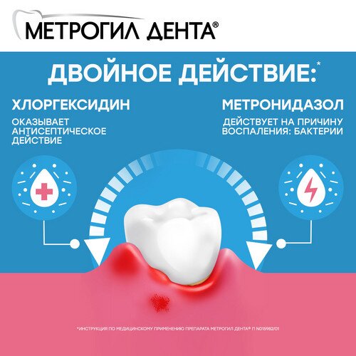 Метрогил Дента гель для десен стоматологический туба 20 г