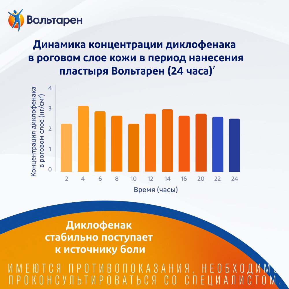 Вольтарен пластырь трансдермальный 15 мг/сутки 5 шт.
