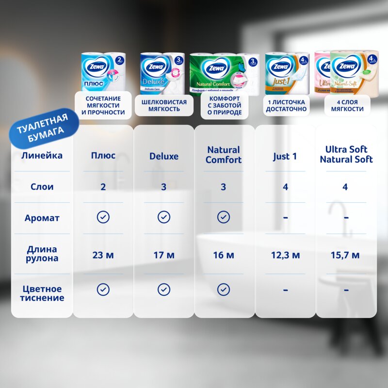 Туалетная бумага Zewa Just1 4-х слойная 4 шт.