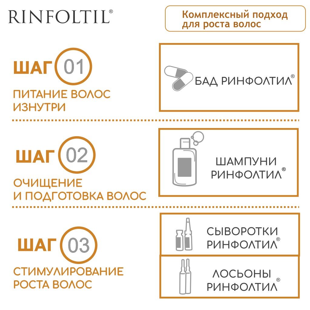 Сыворотка против выпадения волос Rinfoltil липосомальная при любом типе выпадения волос флаконы 30 шт.