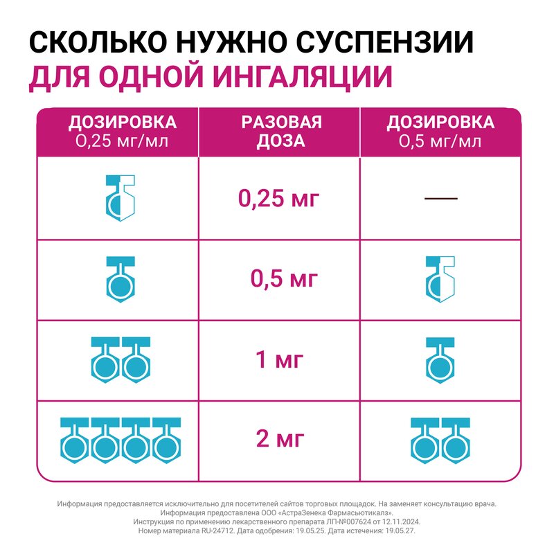 Пульмикорт суспензия для ингаляций 0,5 мг/мл 2 мл контейнер 20 шт.
