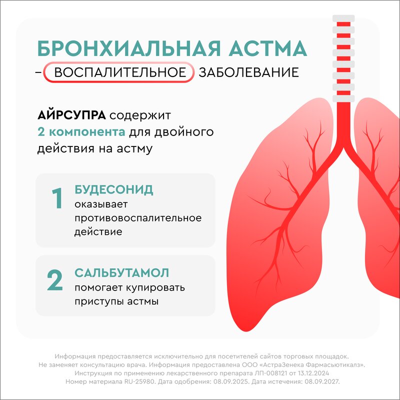 Айрсупра аэрозоль для ингаляций дозированный 80 мкг/доза+90 мкг/доза 120 доз