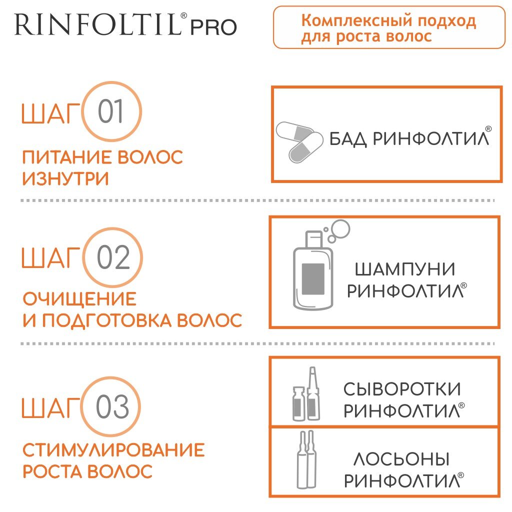 Сыворотка для женщин и мужчин Rinfoltil PRO против сильного выпадения волос нанолипосомная 30 шт.