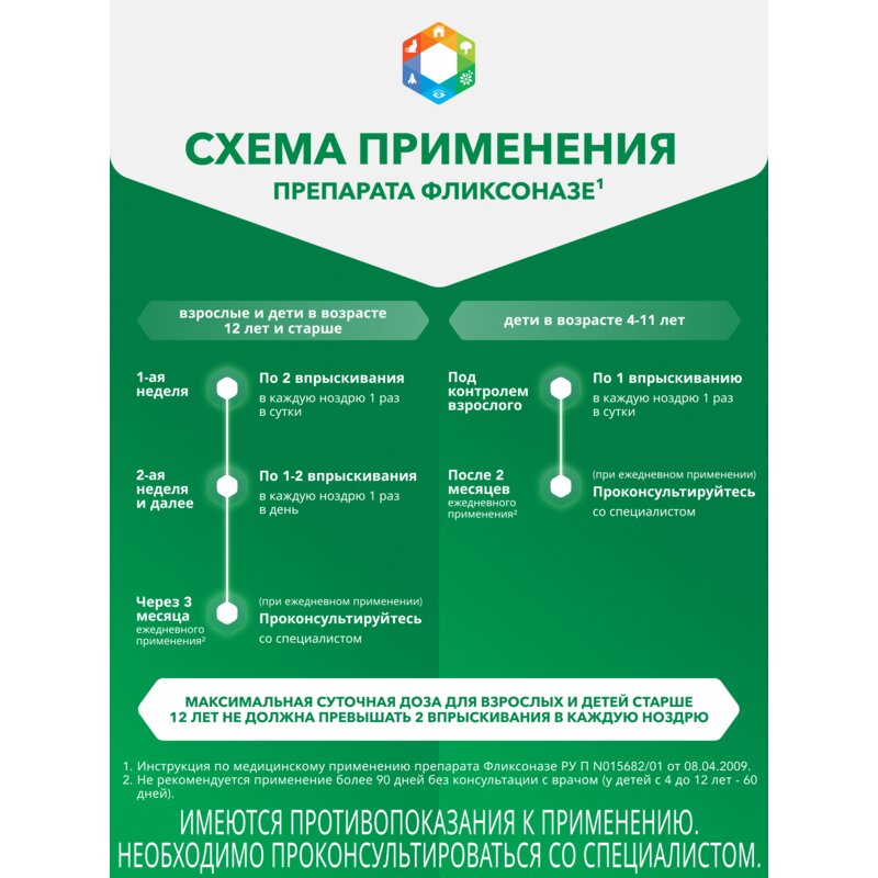 Фликсоназе спрей назальный 50 мкг/доза 60 доз