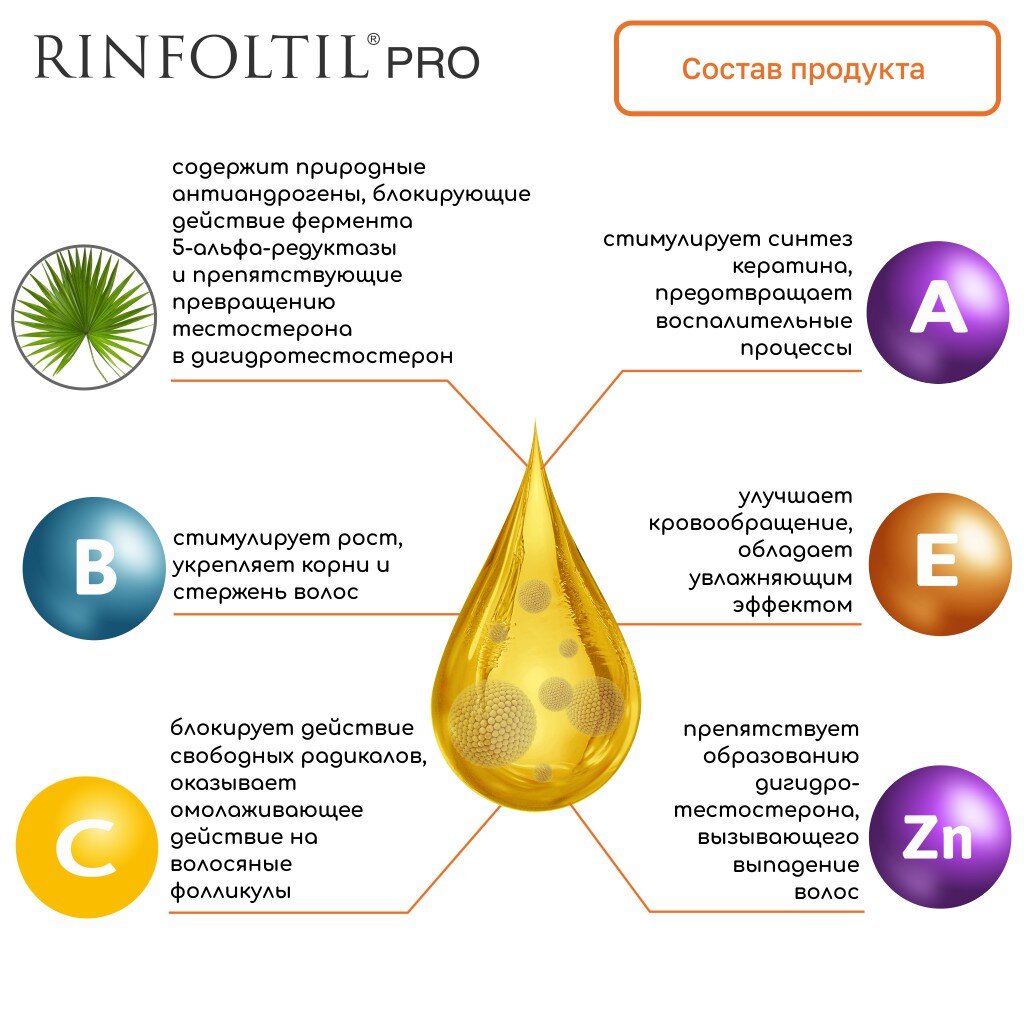 Сыворотка для женщин и мужчин Rinfoltil PRO против сильного выпадения волос нанолипосомная 30 шт.