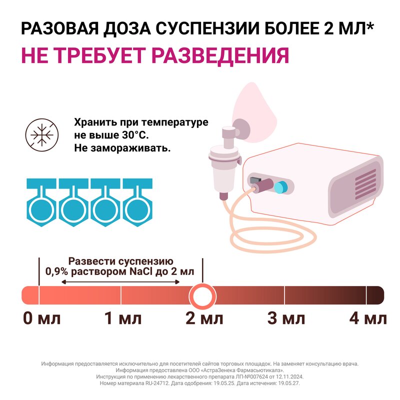 Пульмикорт суспензия для ингаляций 0,5 мг/мл 2 мл контейнер 20 шт.