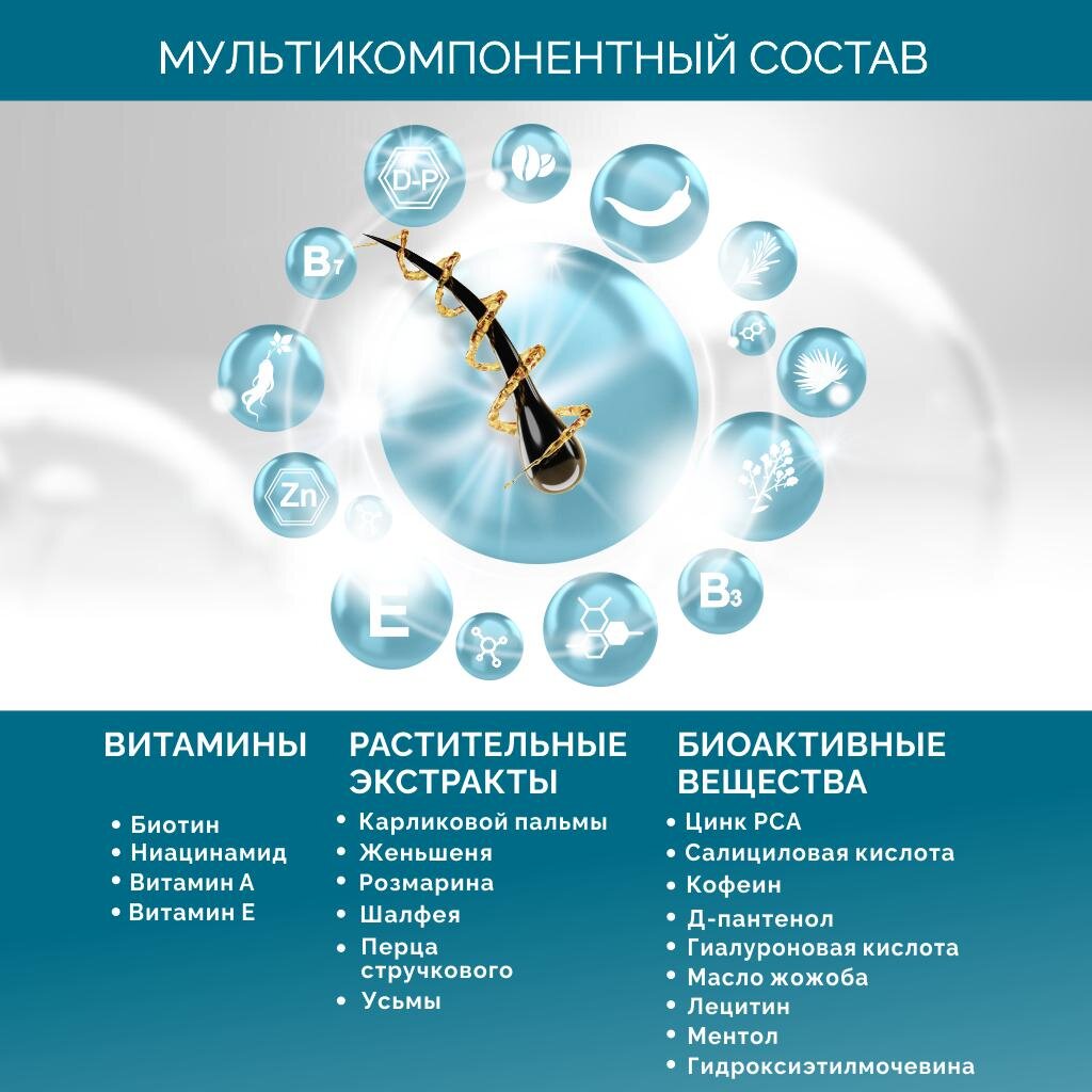 Лосьон Ринфолтил ПРО для роста против выпадения для жирных волос 100 мл