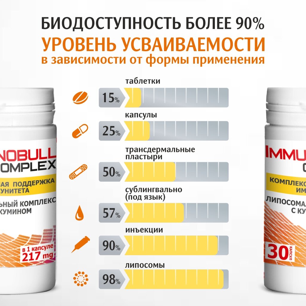 Иммунобулл Комплекс капсулы 217 мг 30 шт.