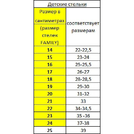 Стельки ортопедические корригирующие детские Comforma Family Эффект С 26Е р.15