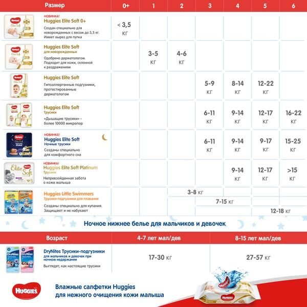 Подгузники Huggies Elite Soft размер 2 3-6 кг 27 шт.