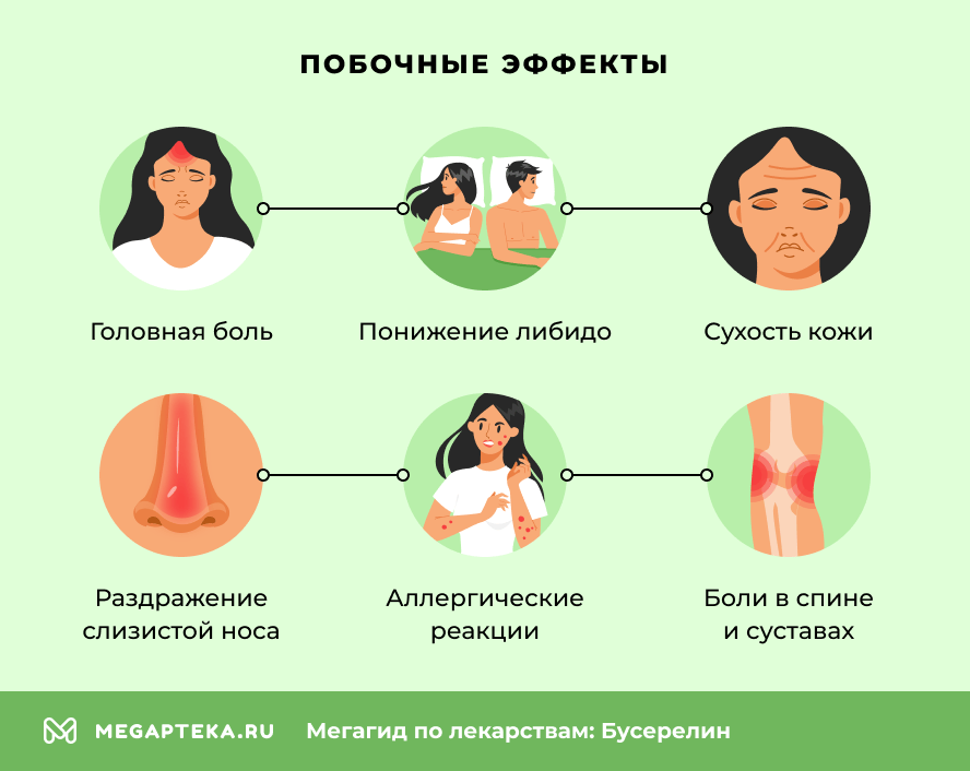 Побочные действия