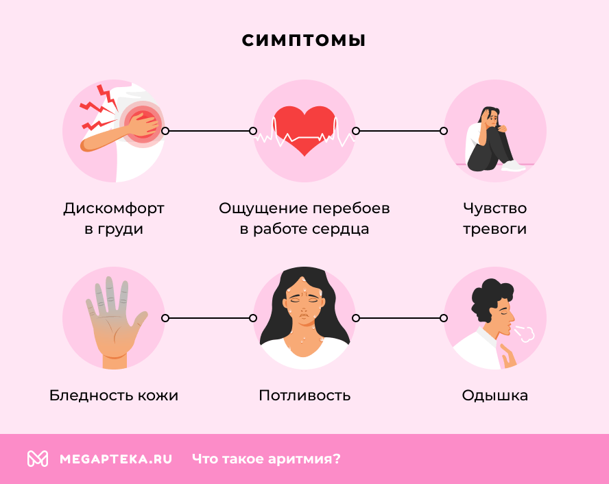 Симптомы