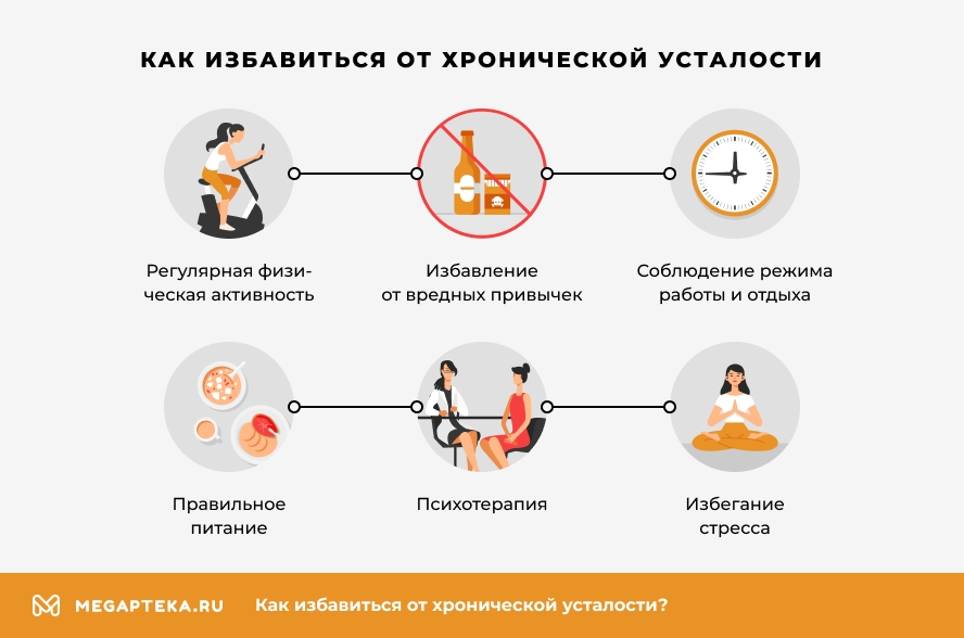 Как избавиться от хронической усталости