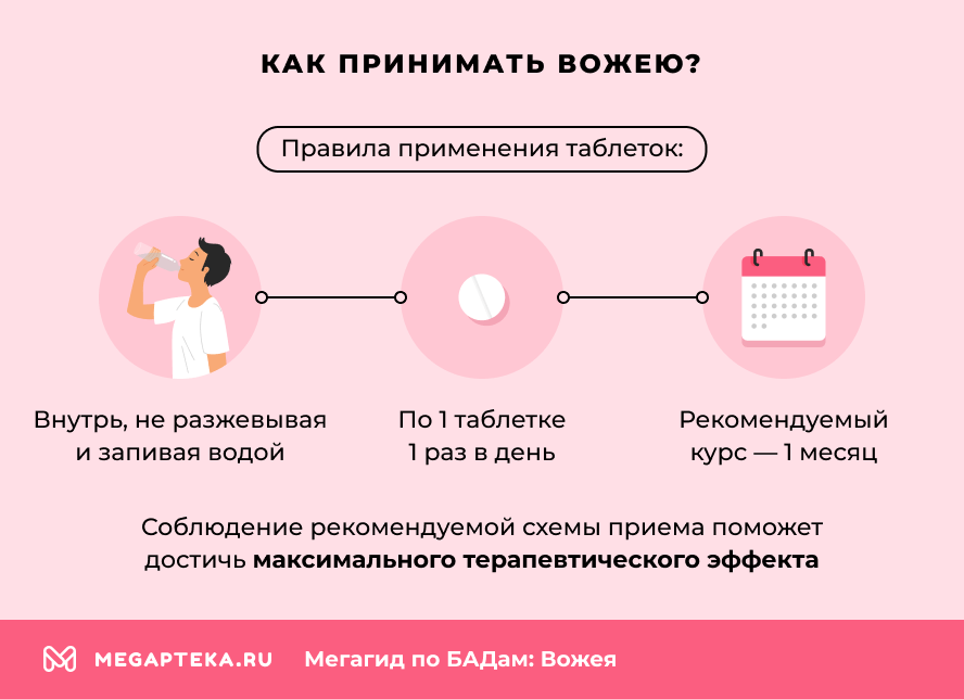Как принимать Вожею?