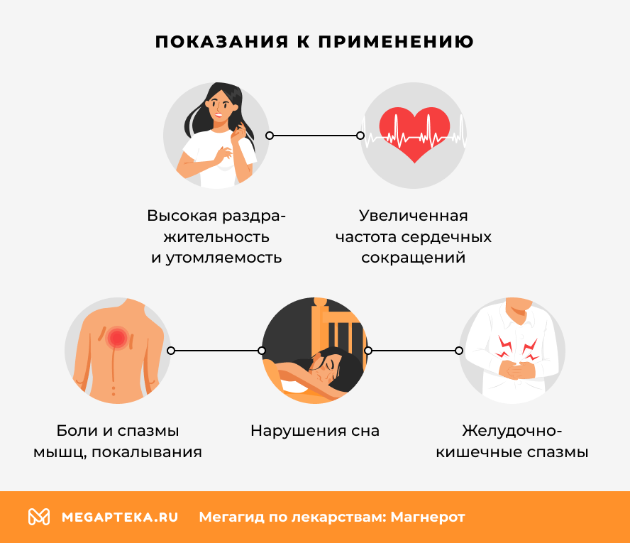 Показания