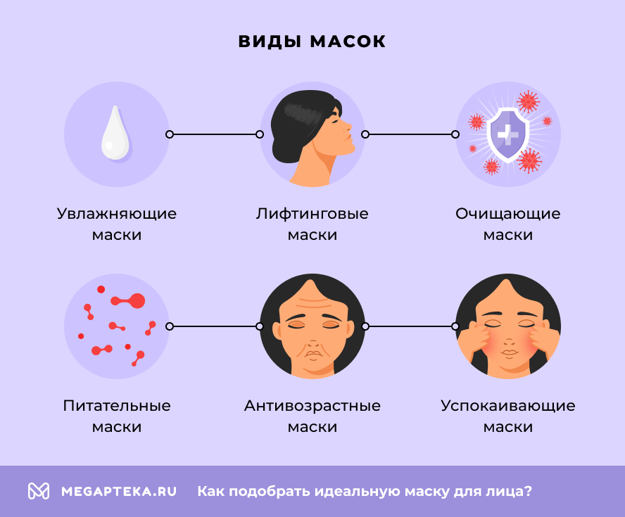 Виды масок