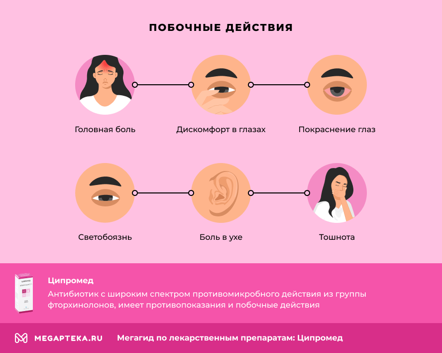 Моксиофтан капли глазные. Моксиофтан капли. Ципромед побочные действия. Капли для глаз Моксиофтан.