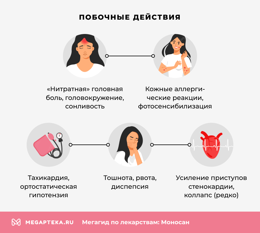 Побочные действия