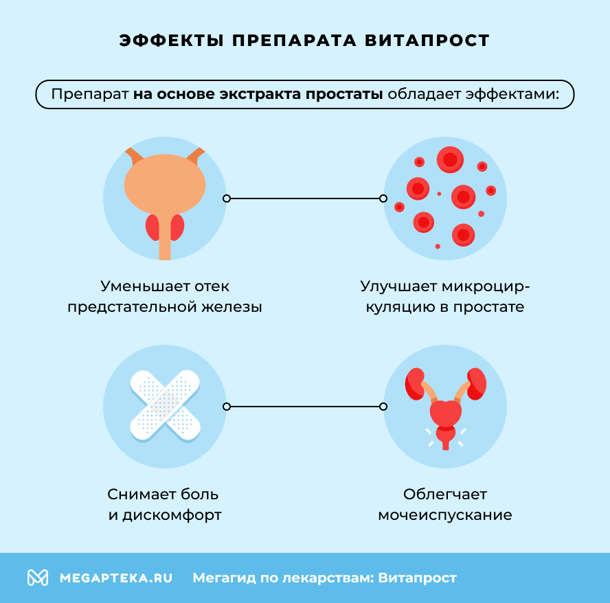Эффекты препарата