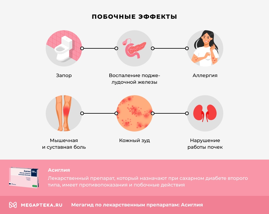 Побочные эффекты