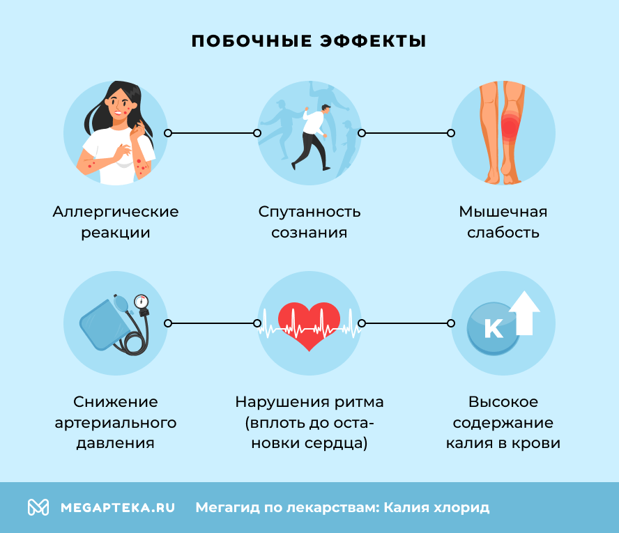 Побочные эффекты