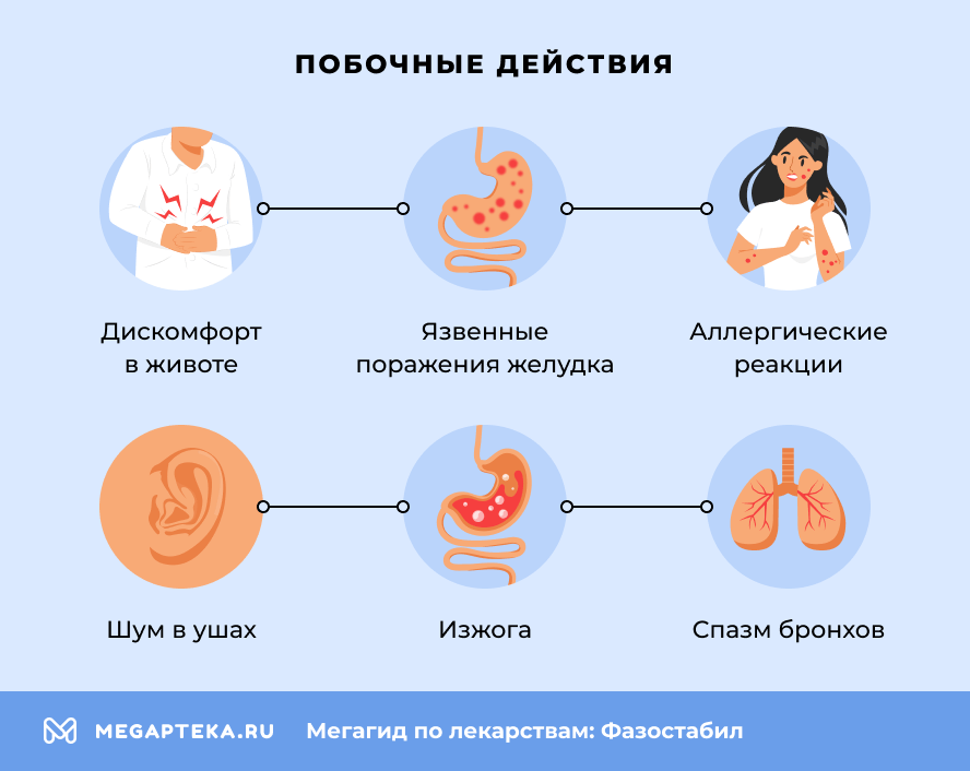 Побочные действия