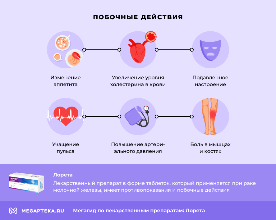 Побочные действия