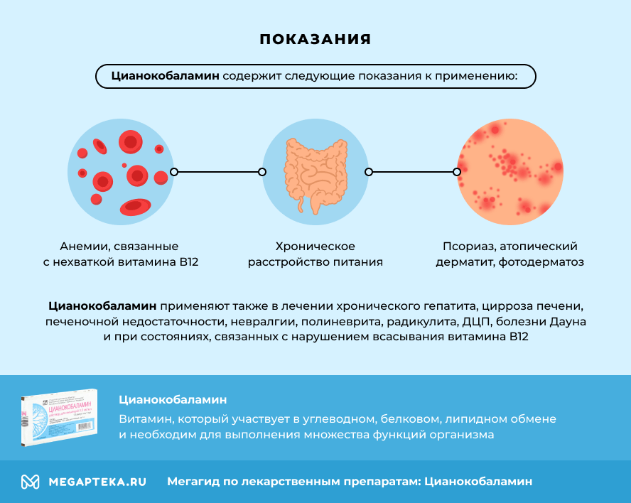 Показания