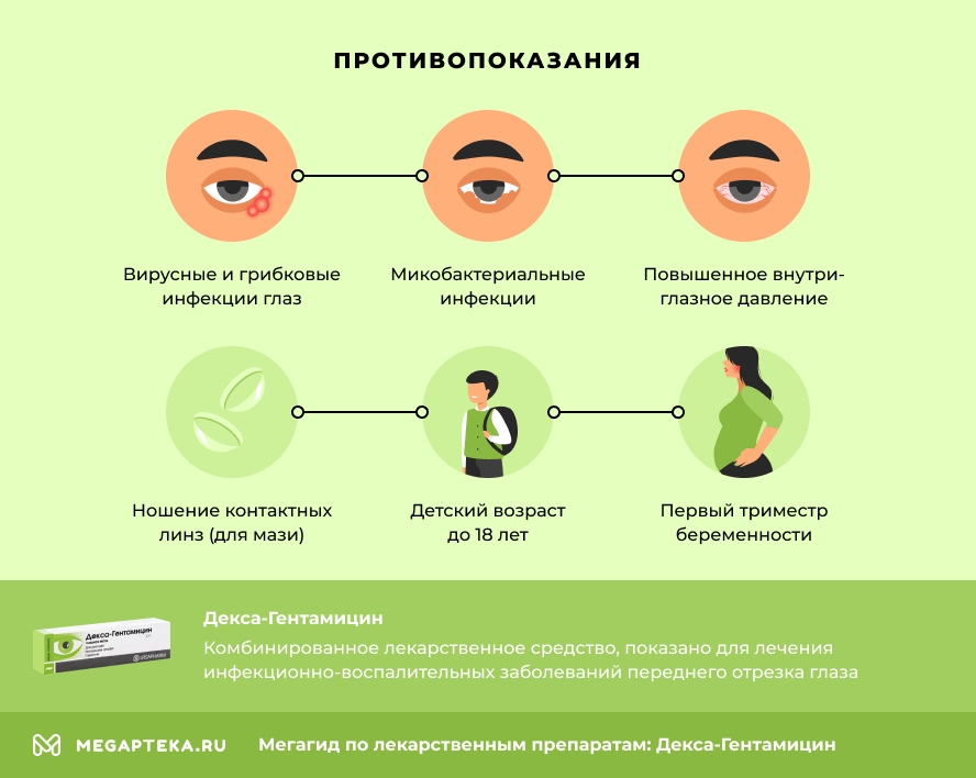 Противопоказания