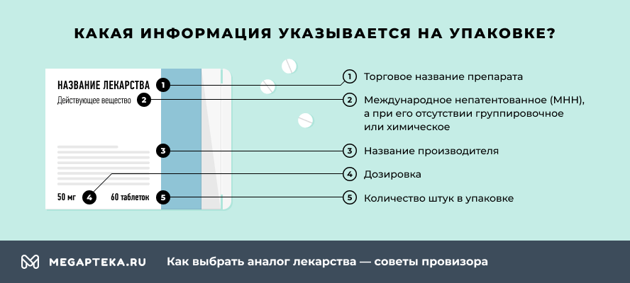 Какая информация указывается на упаковке?