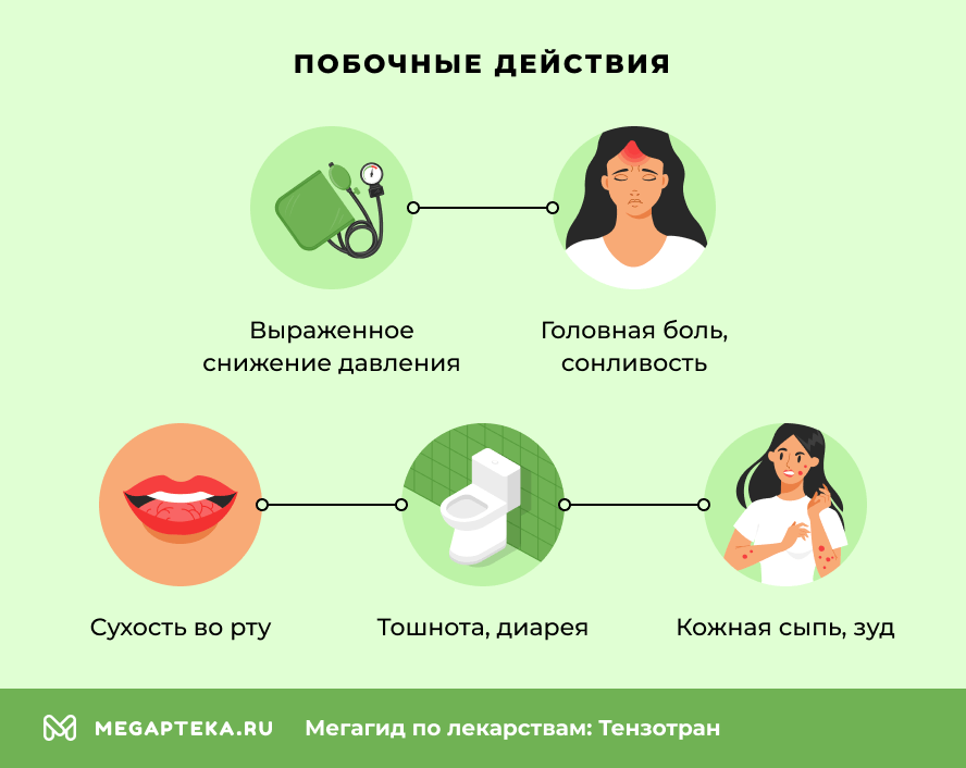 Побочные эффекты