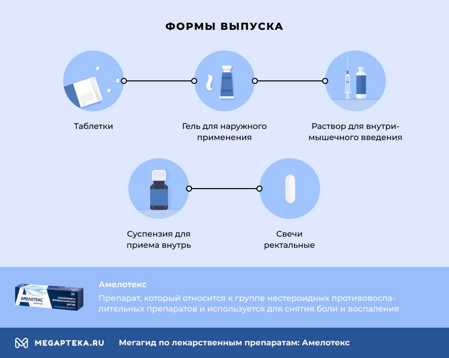 Чем можно заменить Амелотекс?