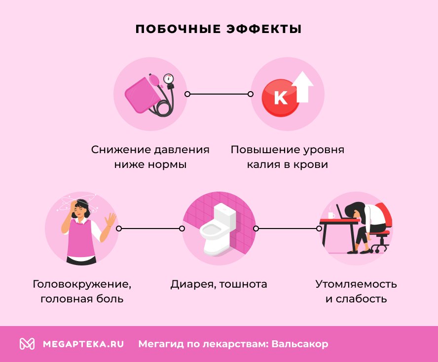 Побочные эффекты