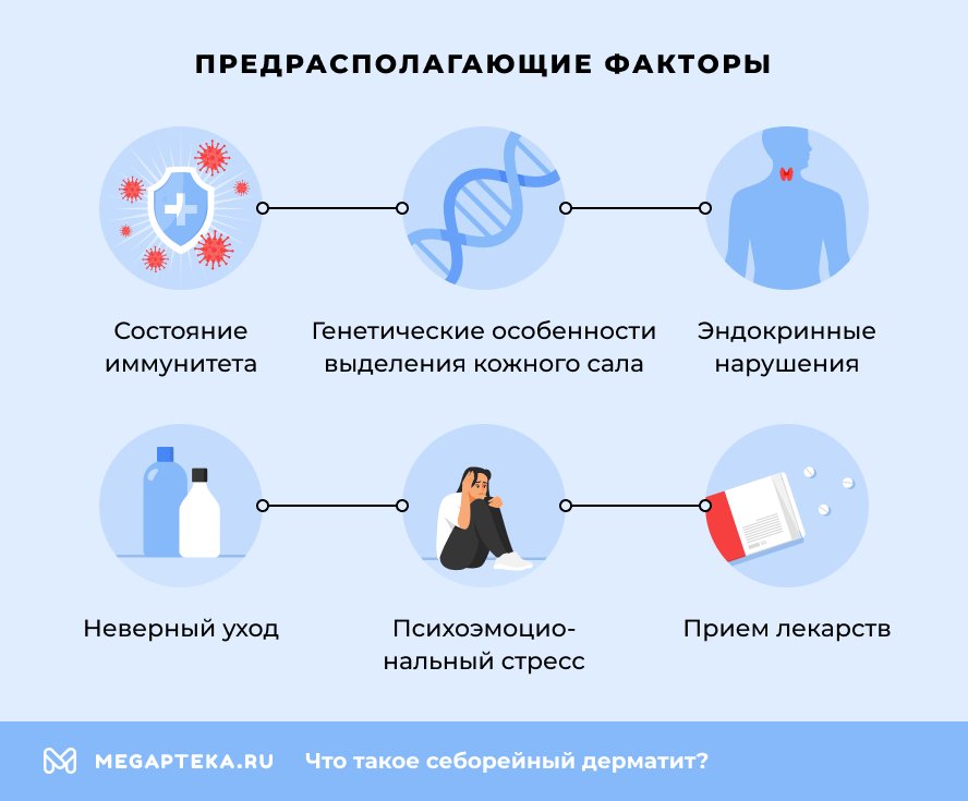 Предрасполагающие факторы