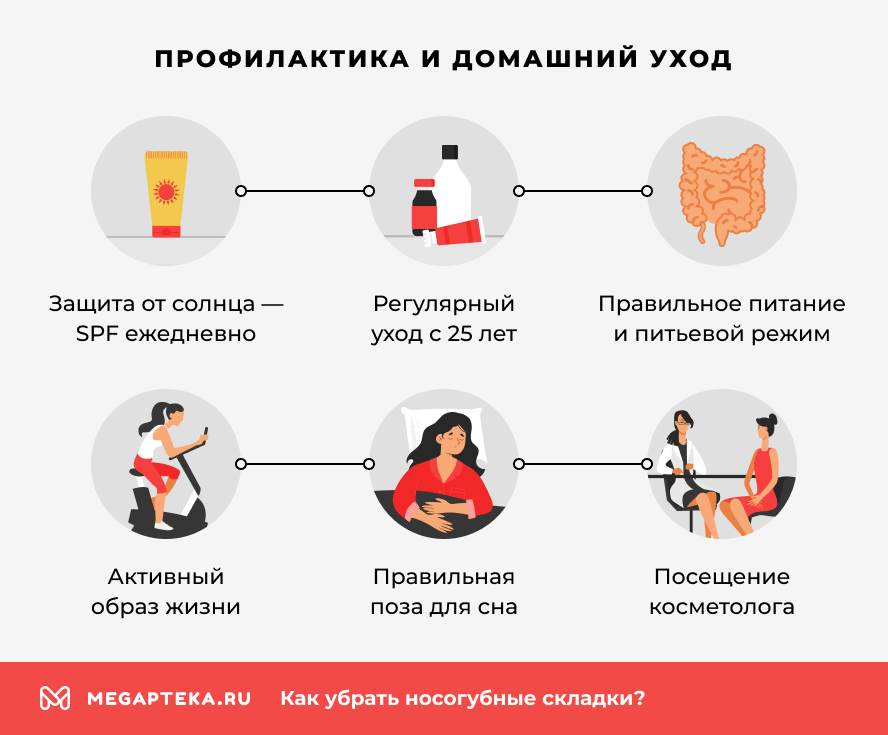 Профилактика и домашний уход