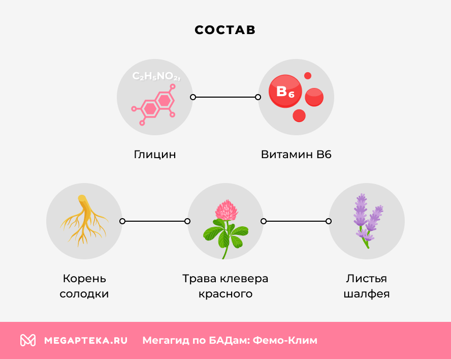 Состав