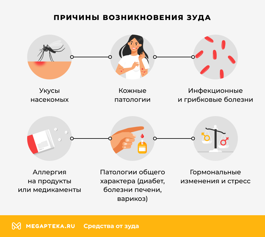 Причины возникновения зуда